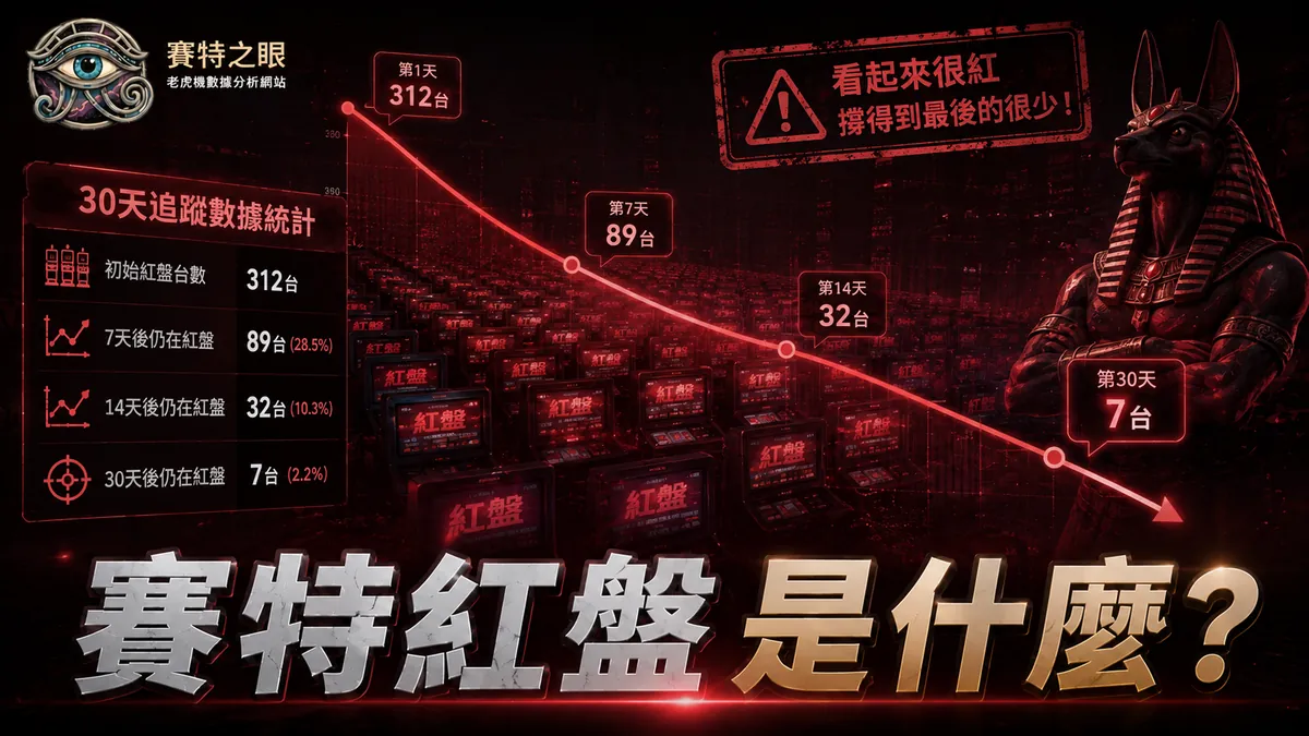賽特紅盤是什麼?每天近四成的台在紅,但 30 天後只剩 3.9% 還站著