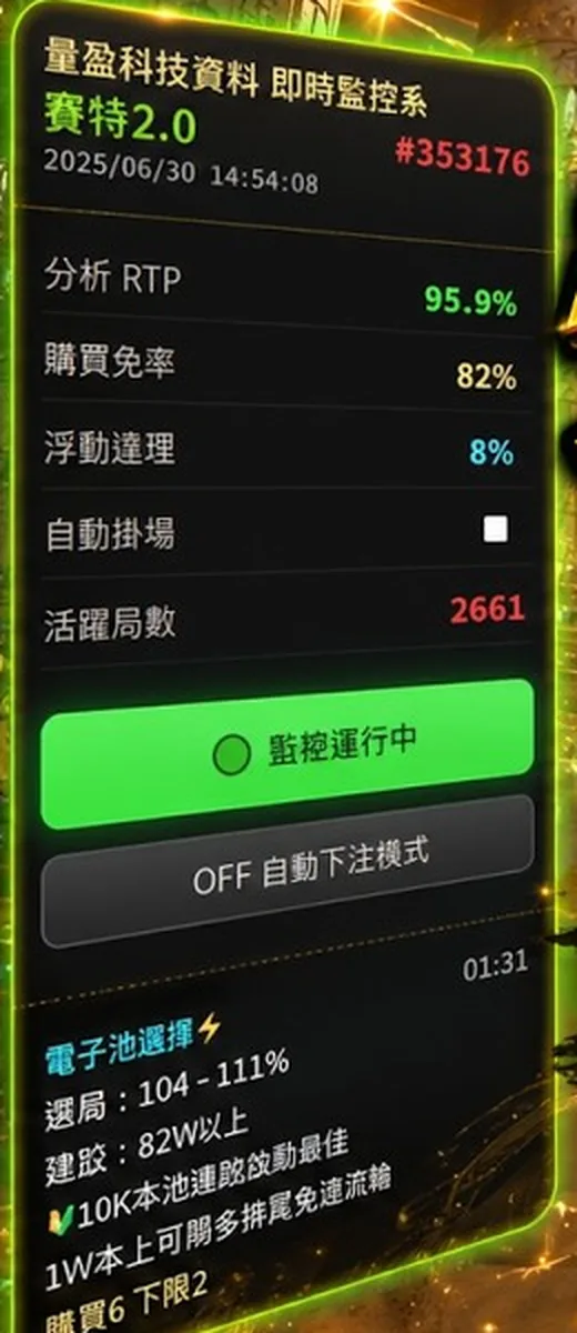 Gina實測影片縮圖上的面板(放大,2026-09-24 截圖):表頭「量盈科技資料 即時監控系統/賽特2.0/2025/06/30 14:54:08/#353176」,欄位為分析 RTP 95.9%、購買免率 82%、自動掛場、活躍局數 2661,綠色「監控運行中」與「OFF 自動下注模式」兩顆按鈕,下方為「電子池選擇」建議區